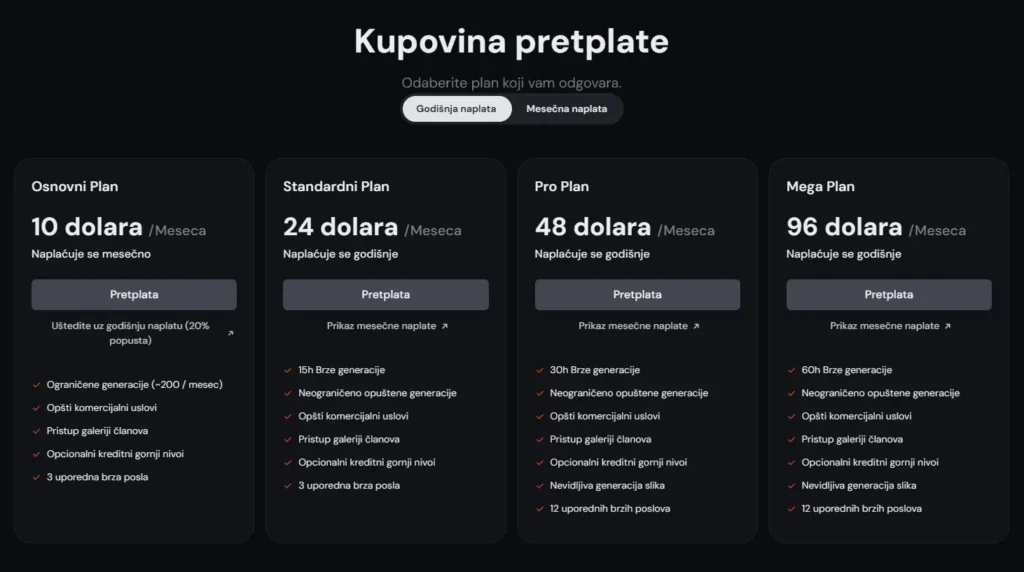 Midjourney godišnja pretplata